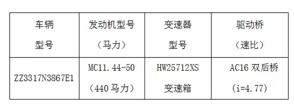 豪沃自卸车参数